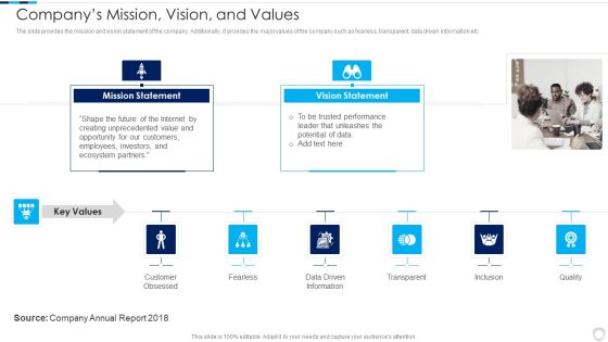 Financial Report Of An IT Firm Companys Mission Vision And Values Demonstration PDF