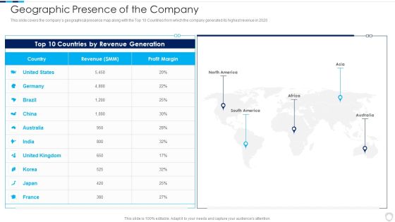 Financial Report Of An IT Firm Geographic Presence Of The Company Designs PDF