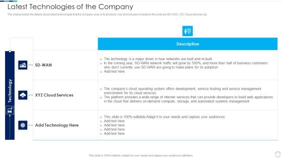 Financial Report Of An IT Firm Latest Technologies Of The Company Slides PDF