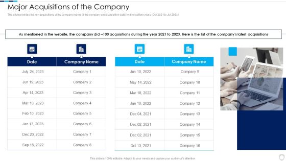 Financial Report Of An IT Firm Major Acquisitions Of The Company Guidelines PDF Financial Report Of An IT Firm Major Acquisitions Of The Company Guidelines PDF