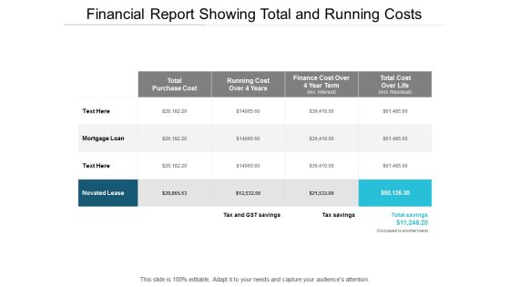 Financial Report Showing Total And Running Costs Ppt PowerPoint Presentation Show Example File Financial Report Showing Total And Running Costs Ppt PowerPoint Presentation Show Example File