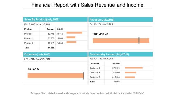 Financial Report With Sales Revenue And Income Ppt PowerPoint Presentation Gallery Brochure