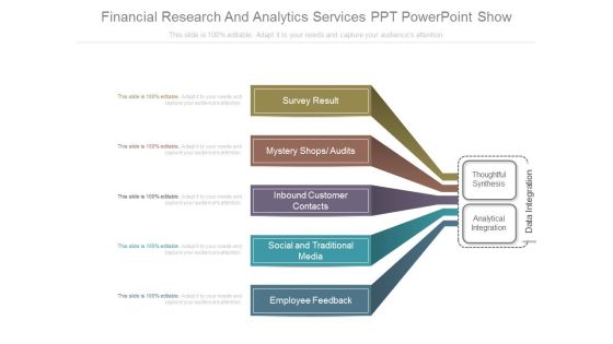 Financial Research And Analytics Services Ppt Powerpoint Show Financial Research And Analytics Services Ppt Powerpoint Show