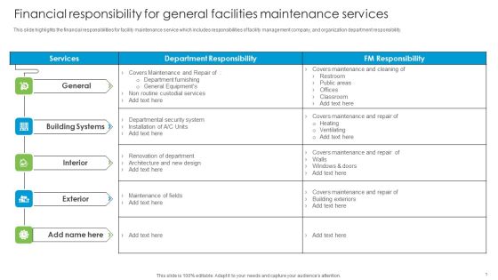 Financial Responsibility For General Facilities Maintenance Services Developing Tactical Fm Services Template PDF Financial Responsibility For General Facilities Maintenance Services Developing Tactical Fm Services Template PDF