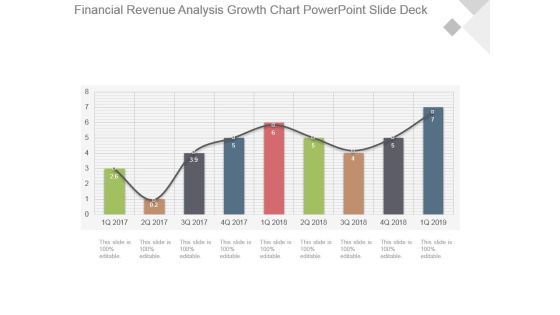 Financial Revenue Analysis Growth Chart Powerpoint Slide Deck Financial Revenue Analysis Growth Chart Powerpoint Slide Deck