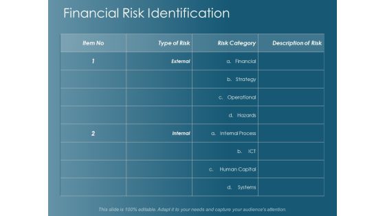 Financial Risk Identification Ppt Powerpoint Presentation Infographics Templates