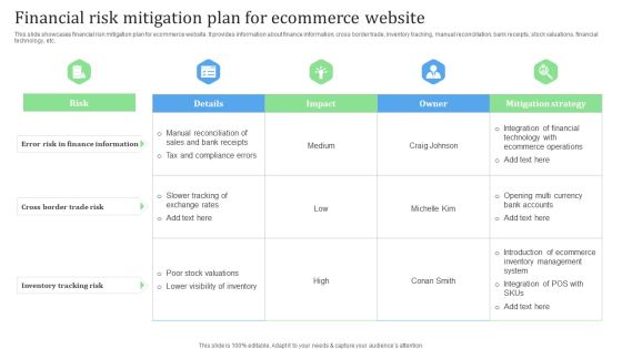Financial Risk Mitigation Plan For Ecommerce Website Financial Management Strategies Sample PDF Financial Risk Mitigation Plan For Ecommerce Website Financial Management Strategies Sample PDF