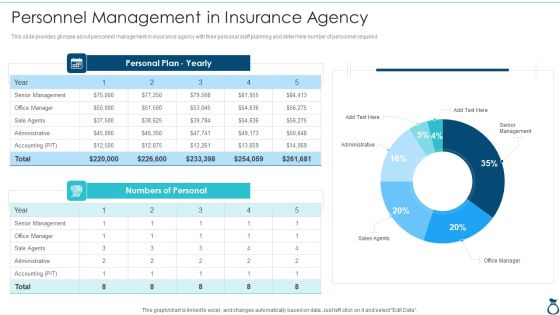 Financial Services Advisory Business Plan Personnel Management In Insurance Agency Clipart PDF