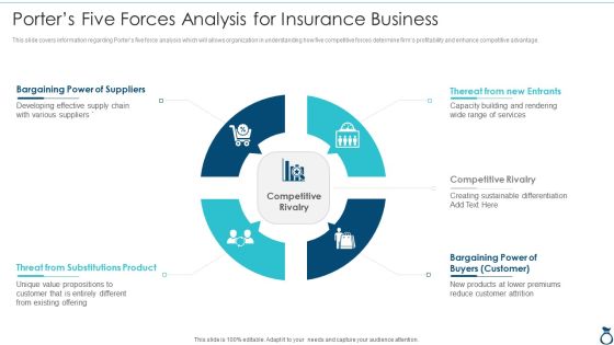 Financial Services Advisory Business Plan Porters Five Forces Analysis For Insurance Template PDF Financial Services Advisory Business Plan Porters Five Forces Analysis For Insurance Template PDF