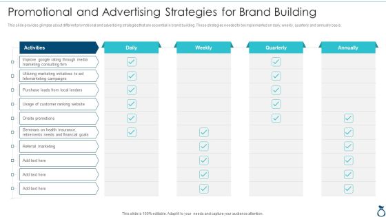 Financial Services Advisory Business Plan Promotional And Advertising Strategies Ideas PDF