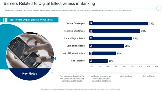 Financial Services Enterprise Transformation Barriers Related To Digital Effectiveness Sample PDF Financial Services Enterprise Transformation Barriers Related To Digital Effectiveness Sample PDF