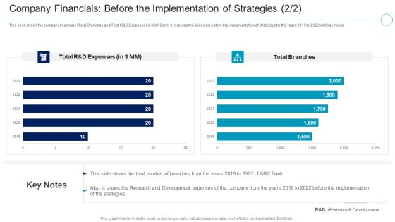 Financial Services Enterprise Transformation Company The Implementation Rules PDF Financial Services Enterprise Transformation Company The Implementation Rules PDF