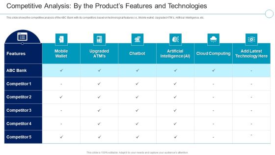 Financial Services Enterprise Transformation Products Features And Technologies Guidelines PDF Financial Services Enterprise Transformation Products Features And Technologies Guidelines PDF