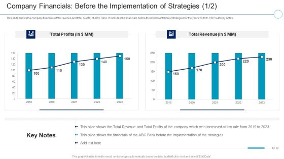 Financial Services Enterprise Transformation The Implementation Of Strategies Ideas PDF Financial Services Enterprise Transformation The Implementation Of Strategies Ideas PDF