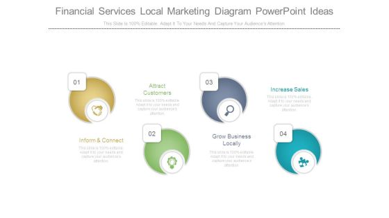 Financial Services Local Marketing Diagram Powerpoint Ideas Financial Services Local Marketing Diagram Powerpoint Ideas