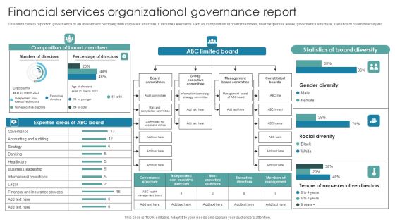 Financial Services Organizational Governance Report Summary PDF Financial Services Organizational Governance Report Summary PDF
