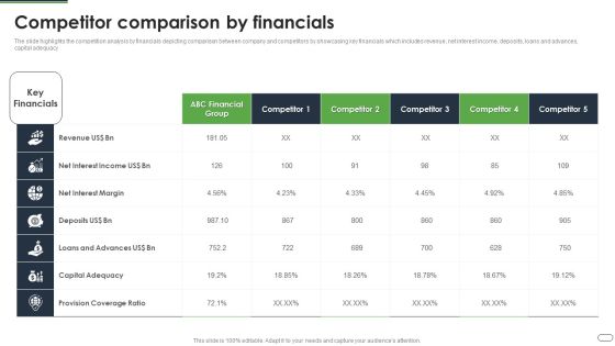 Financial Solutions Company Profile Competitor Comparison By Financials Portrait PDF Financial Solutions Company Profile Competitor Comparison By Financials Portrait PDF