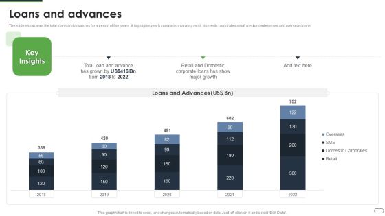 Financial Solutions Company Profile Loans And Advances Guidelines PDF Financial Solutions Company Profile Loans And Advances Guidelines PDF