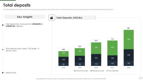 Financial Solutions Company Profile Total Deposits Brochure PDF Financial Solutions Company Profile Total Deposits Brochure PDF