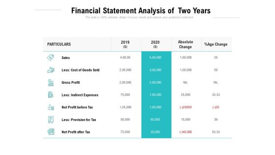 Financial Statement Analysis Of Two Years Ppt PowerPoint Presentation Ideas Summary Financial Statement Analysis Of Two Years Ppt PowerPoint Presentation Ideas Summary