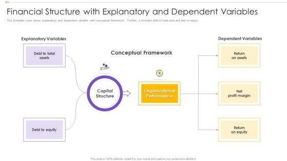 Financial Structure With Explanatory And Dependent Variables Microsoft PDF Financial Structure With Explanatory And Dependent Variables Microsoft PDF