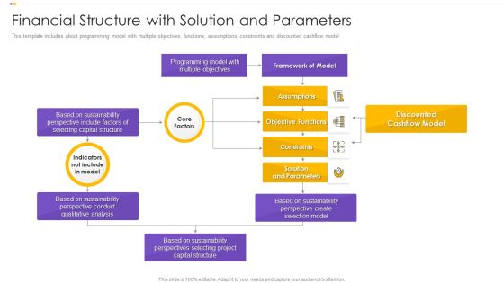 Financial Structure With Solution And Parameters Download PDF