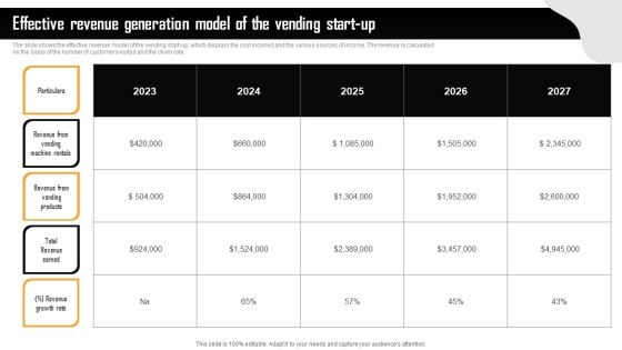 Financial Summary Of Vending Start Up Effective Revenue Generation Model Of The Vending Start Up Inspiration PDF Financial Summary Of Vending Start Up Effective Revenue Generation Model Of The Vending Start Up Inspiration PDF