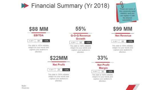 Financial Summary Yr 2018 Ppt PowerPoint Presentation Model Background Image