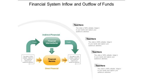 Financial System Inflow And Outflow Of Funds Ppt PowerPoint Presentation File Ideas Financial System Inflow And Outflow Of Funds Ppt PowerPoint Presentation File Ideas