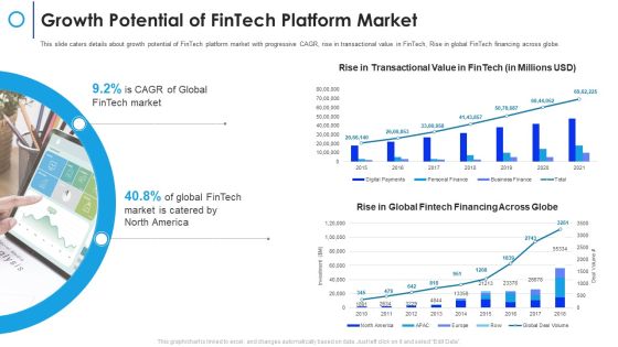 Financial Technology Firm Growth Potential Of Fintech Platform Market Ppt Icon Aids PDF Financial Technology Firm Growth Potential Of Fintech Platform Market Ppt Icon Aids PDF