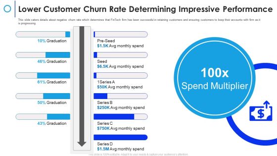 Financial Technology Firm Lower Customer Churn Rate Determining Impressive Performance Infographics PDF