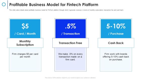 Financial Technology Firm Profitable Business Model For Fintech Platform Ppt Infographic Template Slides PDF