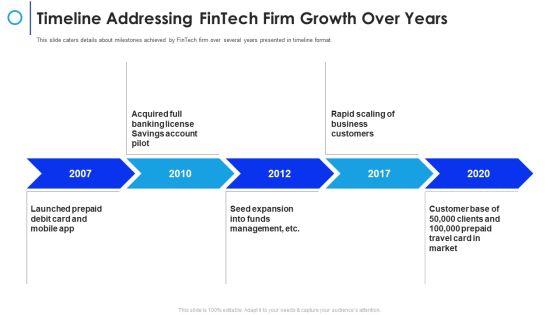 Financial Technology Firm Timeline Addressing Fintech Firm Growth Over Years Pictures PDF Financial Technology Firm Timeline Addressing Fintech Firm Growth Over Years Pictures PDF