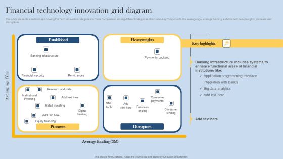 Financial Technology Innovation Grid Diagram Inspiration PDF Financial Technology Innovation Grid Diagram Inspiration PDF
