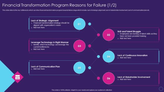 Financial Transformation Program Reasons Digital Transformation Toolkit Accounting Finance Professional PDF Financial Transformation Program Reasons Digital Transformation Toolkit Accounting Finance Professional PDF