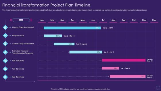 Financial Transformation Project Plan Timeline Digital Transformation Toolkit Accounting Finance Download PDF Financial Transformation Project Plan Timeline Digital Transformation Toolkit Accounting Finance Download PDF