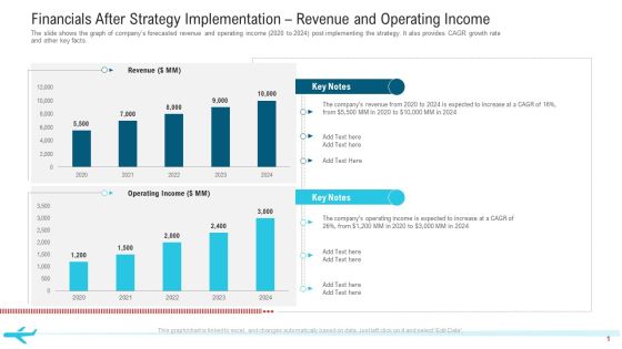 Financials After Strategy Implementation Revenue And Operating Income Mockup PDF Financials After Strategy Implementation Revenue And Operating Income Mockup PDF