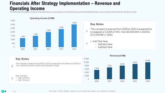 Financials After Strategy Implementation Revenue And Operating Income Themes PDF Financials After Strategy Implementation Revenue And Operating Income Themes PDF
