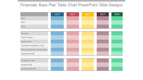Financials Base Plan Table Chart Powerpoint Slide Designs Financials Base Plan Table Chart Powerpoint Slide Designs