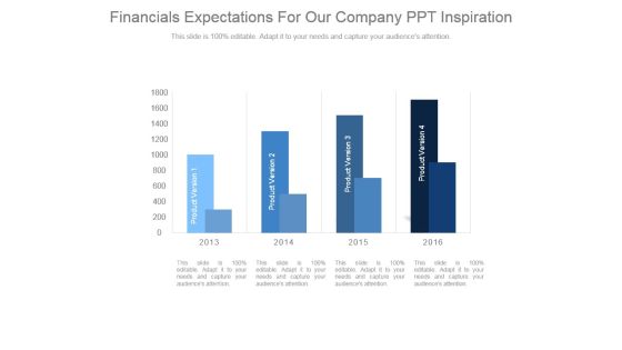 Financials Expectations For Our Company Ppt Inspiration
