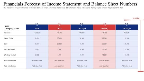 Financials Forecast Of Income Statement And Balance Sheet Numbers Brochure PDF Financials Forecast Of Income Statement And Balance Sheet Numbers Brochure PDF