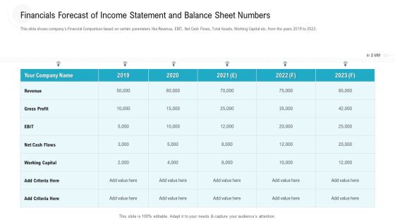 Financials Forecast Of Income Statement And Balance Sheet Numbers Ppt Summary Demonstration PDF