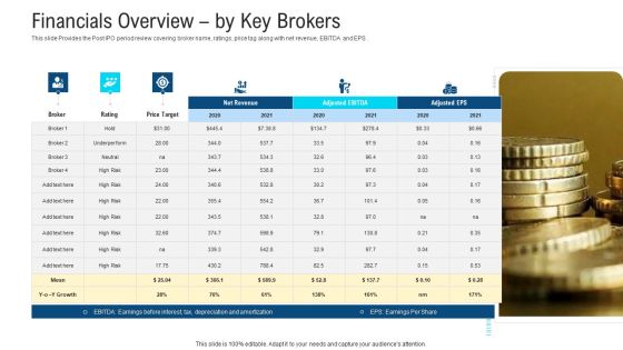 Financials Overview By Key Brokers Ppt Infographic Template Skills PDF Financials Overview By Key Brokers Ppt Infographic Template Skills PDF