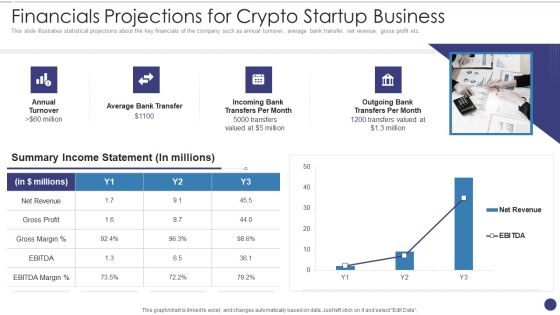 Financials Projections For Crypto Startup Business Ppt Icon Example PDF Financials Projections For Crypto Startup Business Ppt Icon Example PDF
