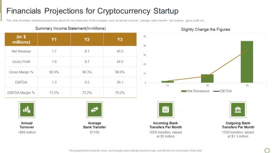 Financials Projections For Cryptocurrency Startup Formats PDF Financials Projections For Cryptocurrency Startup Formats PDF