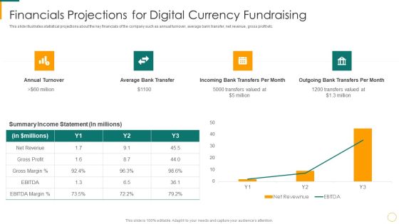 Financials Projections For Digital Currency Fundraising Ppt Outline Graphics PDF Financials Projections For Digital Currency Fundraising Ppt Outline Graphics PDF