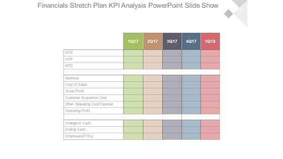 Financials Stretch Plan Kpi Analysis Powerpoint Slide Show Financials Stretch Plan Kpi Analysis Powerpoint Slide Show