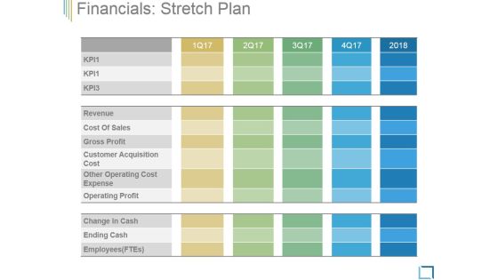 Financials Stretch Plan Ppt PowerPoint Presentation Influencers Financials Stretch Plan Ppt PowerPoint Presentation Influencers