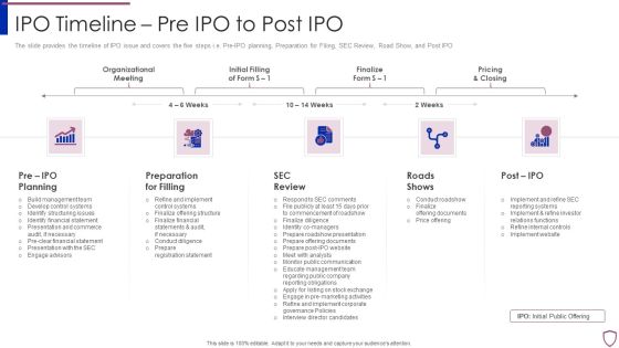 Financing Catalogue For Security Underwriting Agreement IPO Timeline Pre IPO To Post IPO Microsoft PDF Financing Catalogue For Security Underwriting Agreement IPO Timeline Pre IPO To Post IPO Microsoft PDF