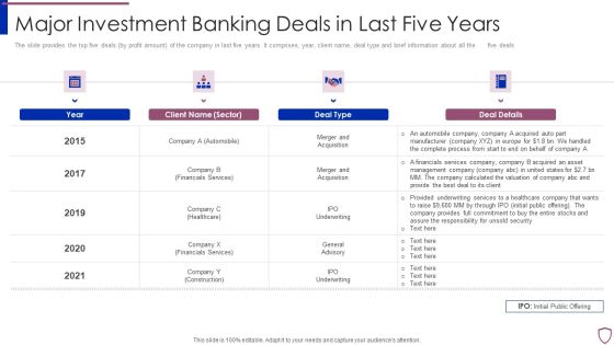Financing Catalogue For Security Underwriting Agreement Major Investment Banking Deals In Last Summary PDF Financing Catalogue For Security Underwriting Agreement Major Investment Banking Deals In Last Summary PDF